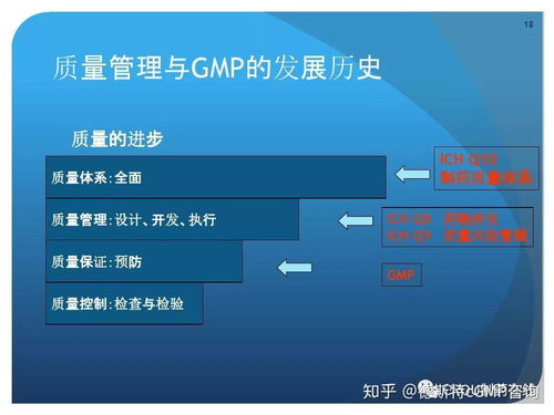 新版GMP對(duì)制藥企業(yè)生產(chǎn)質(zhì)量管理的深遠(yuǎn)影響及管理咨詢啟示